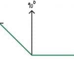 135 degree angle for bar radius
