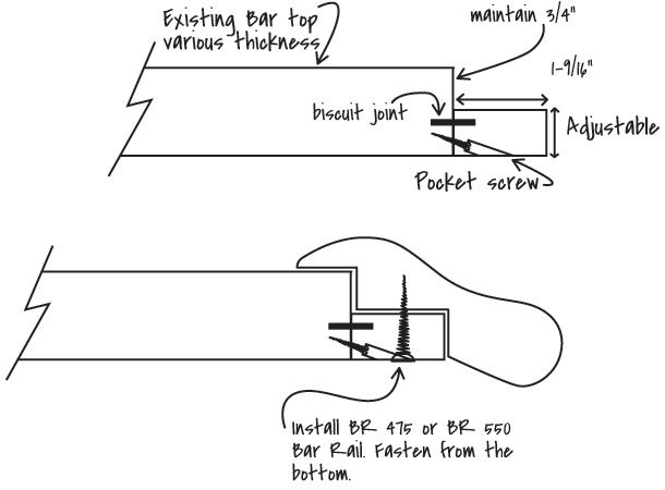 install-bar-rail-on-existing-bar-top