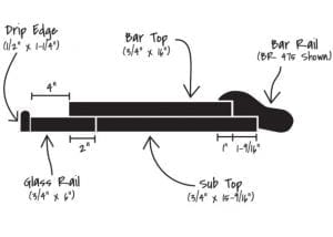 Bar Diagram